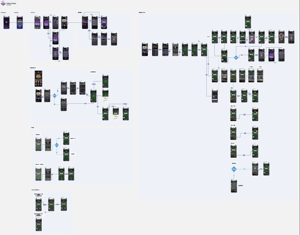Game interface user flow
